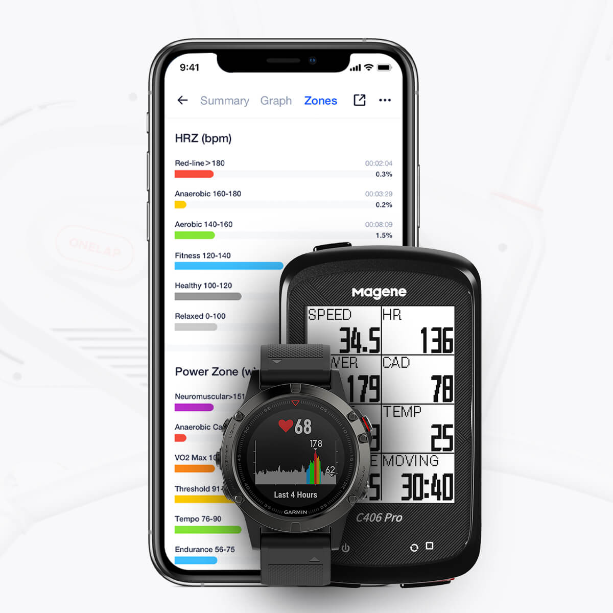 H803 Heart Rate Armband