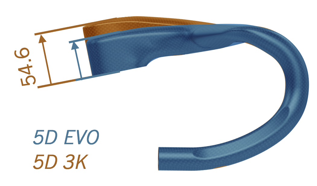 METRON 5D ACR EVO
